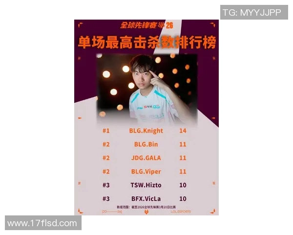 2026电竞新闻BLG战队在CSGO个人能力排行榜中荣登第十名展现强劲实力与潜力